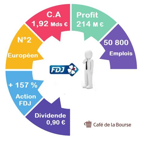 fdj bourse